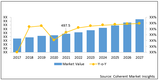 Drone delivery sale market size